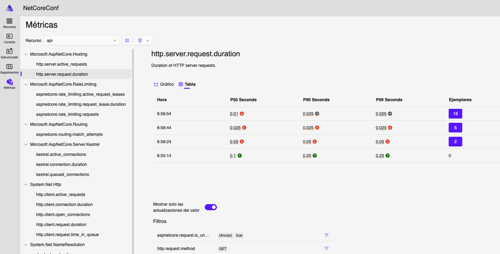 dashboard aspire