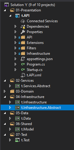 Soluci贸n Visual Studio